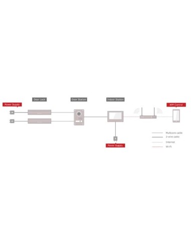 2-DRAADS VIDEO-INTERCOMSYSTEEM