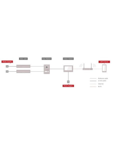 2-DRAADS VIDEO-INTERCOMSYSTEEM