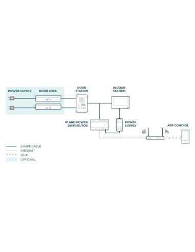 DISTRIBUTEUR IP ET D'ALIMENTATION POUR EDS201B