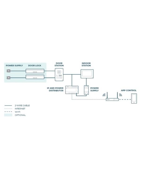 IP AND POWER DISTRIBUTOR FOR EDS201B