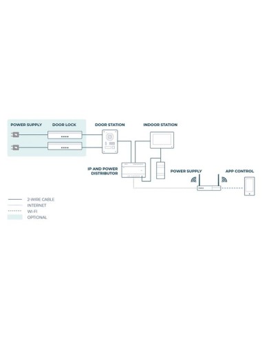 VIDEO-INTERCOMSYSTEEM VOOR PROFESSIONELE...
