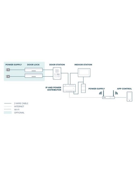 VIDEO-INTERCOMSYSTEEM VOOR PROFESSIONELE INSTALLATIE