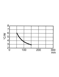 KOELELEMENT 0.5m GEEN BOORGAT 0.6°C/W 2
