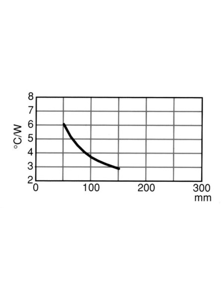 KOELELEMENT 75mm 2 x TO3 4°C/W
