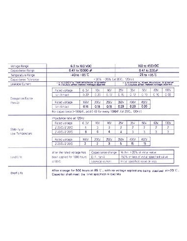 CONDENSATEUR CHIMIQUE RADIAL 2.2µF / 350V