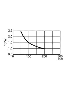 REFROIDISSEUR 75mm 1 x TO3 2.5°C/W 2