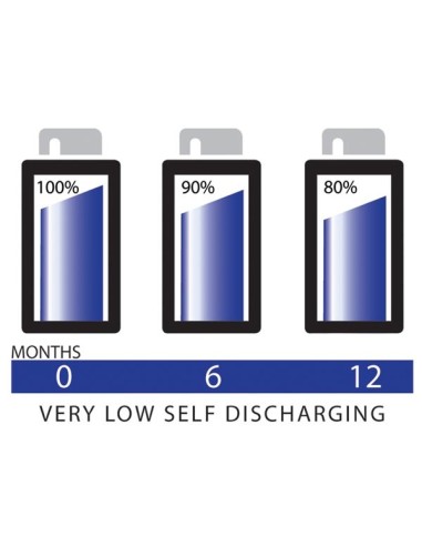 NiMH AA/R6 1.2V-2300mAh (4/carte) 'ALWAYSREADY™'