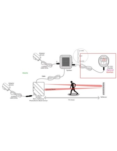 MINI INFRARED SECURITY SYSTEM - 7 m