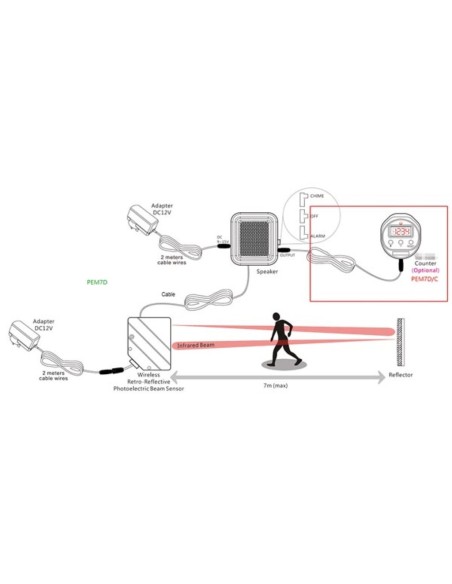 MINI INFRARED SECURITY SYSTEM - 7 m