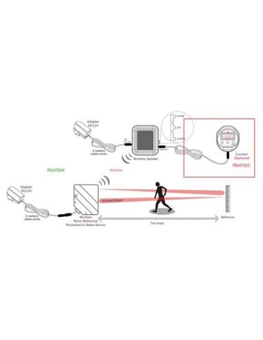 Mini système de sécurité infrarouge sans fil - 7 m