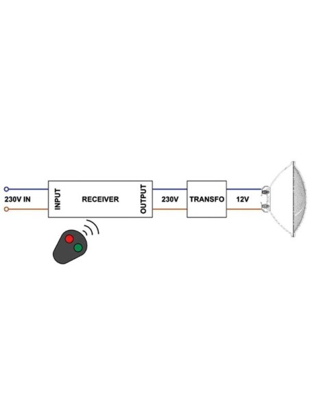 AMPOULE LED POUR PISCINE - SYLVANIA PAR56 RGB - 12V/12W