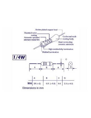 RESISTANCE A COUCHE METALLIQUE 1/4W 22E