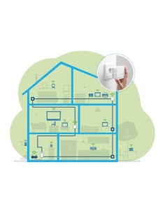 DEVOLO MAGIC 1 WiFi mini multiroom kit 2