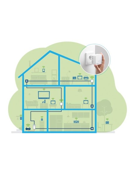 DEVOLO MAGIC 1 WiFi mini multiroom kit