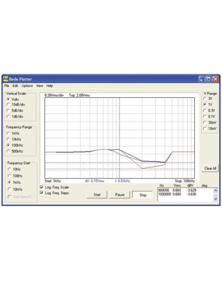 2-KANAL-USB-PC-OSZILLOSKOP + GENERATOR