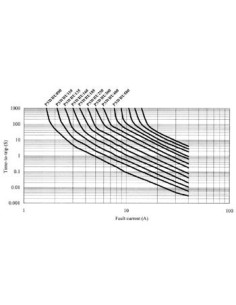 SELBSTRÜCKSTELLENDE SICHERUNG 0.9-1.8A / 30Vdc 2