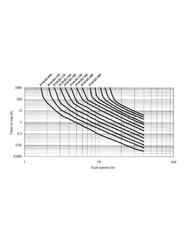 SELBSTRÜCKSTELLENDE SICHERUNG 0.9-1.8A / 30Vdc