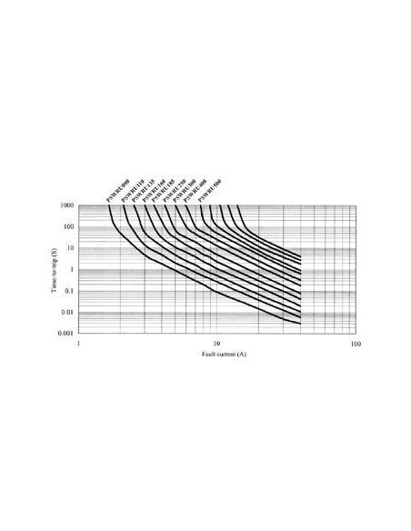 FUSIBLE REARMABLE 0.9-1.8A / 30Vcc