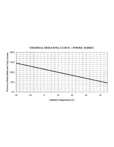 FUSIBLE REARMABLE 0.9-1.8A / 30Vcc