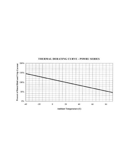 RESETTABLE FUSE 1.1-2.2A / 30Vdc