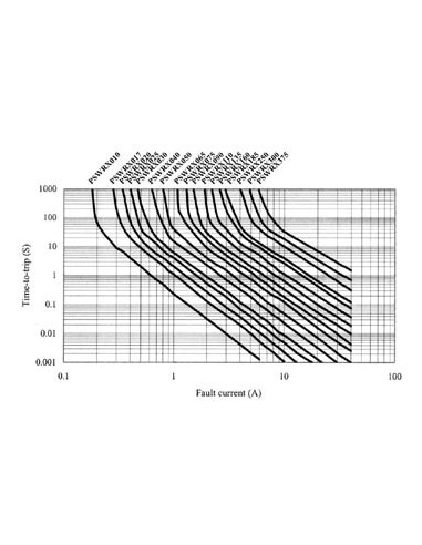 HERSTELBARE ZEKERING 0.4-0.8A / 60Vdc