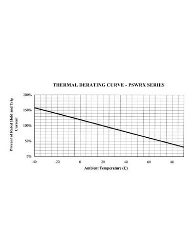 RESETTABLE FUSE 0.75-1.5A / 60Vdc