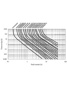 SELBSTRÜCKSTELLENDE SICHERUNG 0.9-1.8A / 60Vdc 2