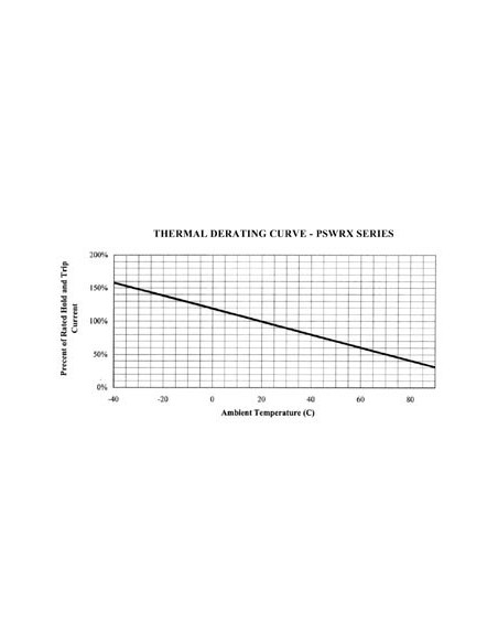 HERSTELBARE ZEKERING 1.85-3.7A / 60Vdc