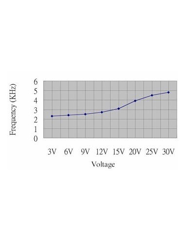 BUZZER MAGNETIQUE 3-30Vcc / 10mA