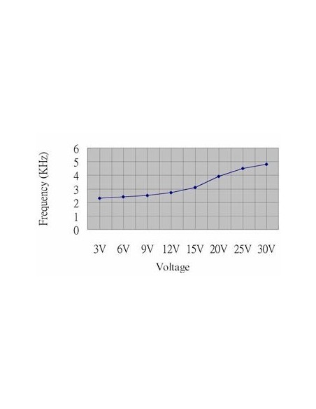 BUZZER MAGNETIQUE 3-30Vcc / 10mA