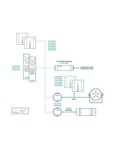 MULTI-ZONE SYSTEM - RGB LED TOUCH PANEL DIMMER...