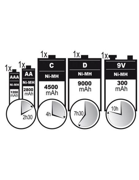FAST UNIVERSAL NIMH  BATTERY CHARGER/DISCHARGER WITH LCD & USB OUTPUT