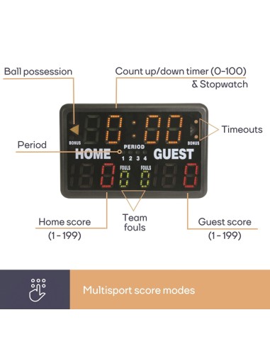 SCOREBOARD/SPORTS TIMER