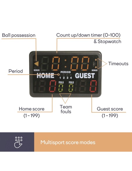 SCOREBOARD/SPORTS TIMER