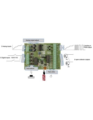 USB EXPERIMENTEER INTERFACE KAART