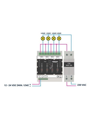 WLAN RELAISKAART VOOR DIN-RAIL-MONTAGE