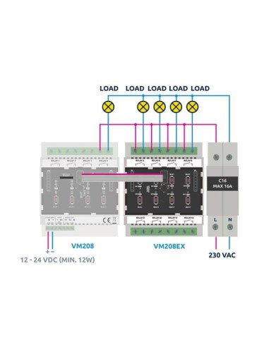 UITBREIDINGSRELAISKAART VOOR DIN-RAIL MODULE