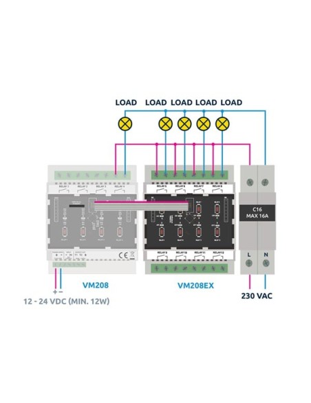 UITBREIDINGSRELAISKAART VOOR DIN-RAIL MODULE