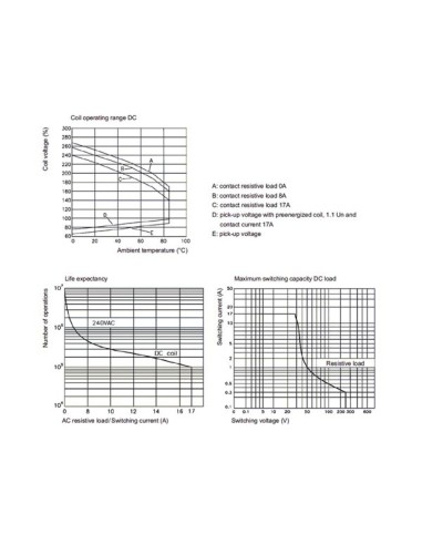 VERMOGENRELAIS 17A 12VDC SPOEL 1C - INKOMENDE...