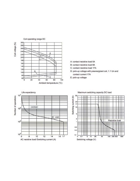 POWER RELAY 17A 12VDC COIL 1C - INRUSH 110A