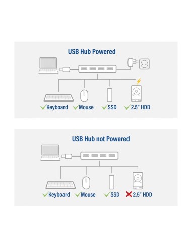 USB 3.1 4-Port hub with exernal power adaptor