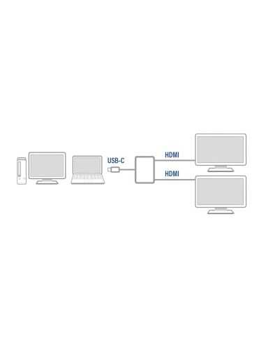 Adaptateur USB-C vers HDMI pour 2 moniteurs, MST