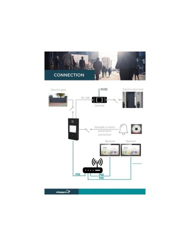 IP professioneel 7" touchscreen binnenstation- PoE
