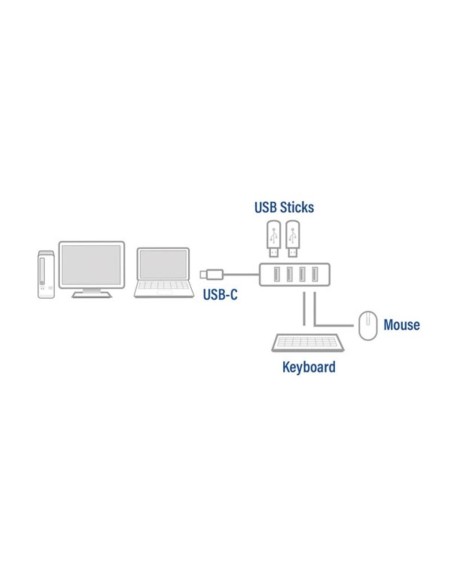 USB-C 3.2 Gen1 Hub 4 x USB-A