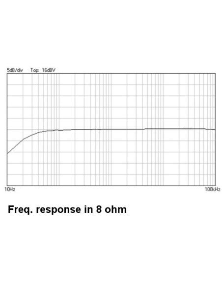2x5W versterker voor mp3-speler