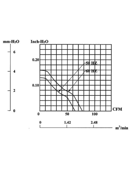 VENTILATEUR SUNON 230VCA ROULEMENT A AIGUILLES 120 x 120 x 25mm