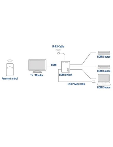 Commutateur HDMI 4K 3 ports, affichez 3 sources...