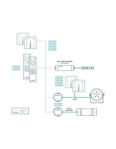 MULTI-ZONE SYSTEM - RGB LED TOUCH PANEL DIMMER...
