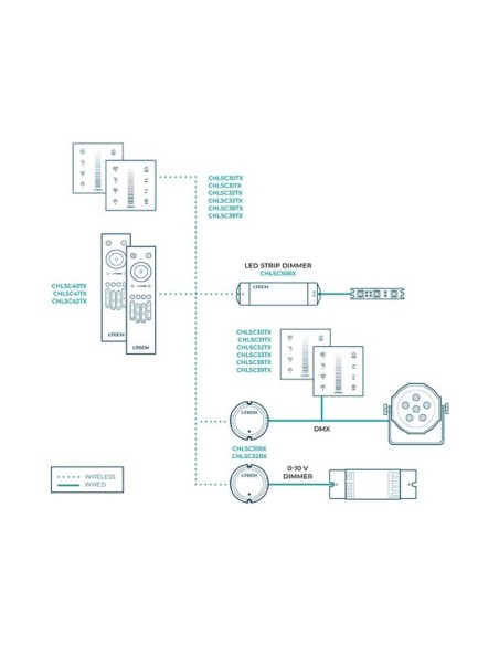 MULTI-ZONE SYSTEM - RGB LED TOUCH PANEL DIMMER - DMX / RF