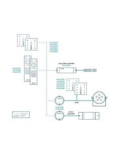 MEHRZONEN-SYSTEM - RGBW DIMMER RF-FERNBEDIENUNG - 4 ZONEN 2